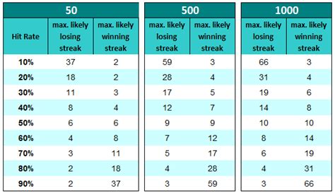 50 50 bet|A plan to defeat a betting game where the odds of winning are .